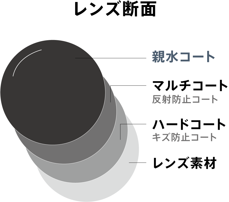 レンズ断面図